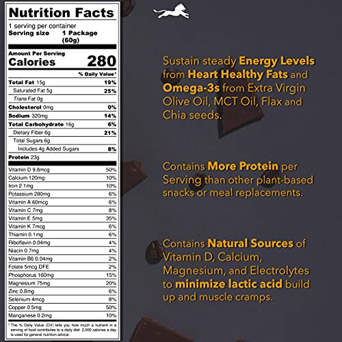 Grit Superfoods | Performance Protein Bites | Natural Caffeine F