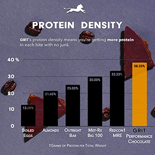 Grit Superfoods | Performance Protein Bites | Natural Caffeine F