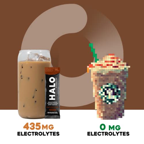 HALO Iced Mocha Latte - Energy Drink Powder – Healthy Coffee Mix...