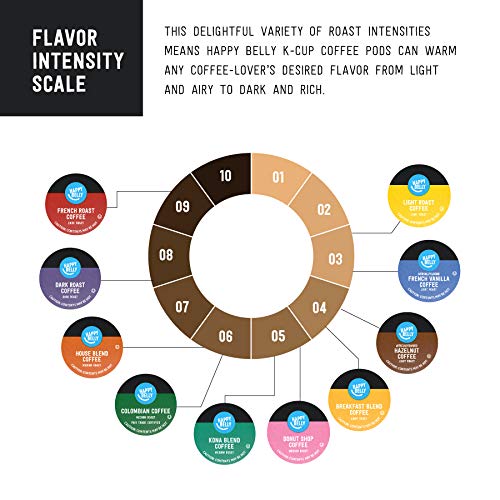 Amazon Brand - 100 Ct. Happy Belly Medium-Light Roast Coffee Pod