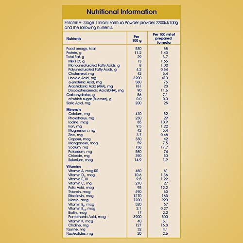 Enfamil A+ Stage 1: Infant Formula 0 To 6 Months - 400 Gm