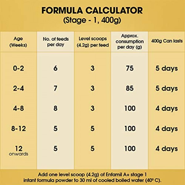 Enfamil A+ Stage 1: Infant Formula 0 to 6 months - 400 gm