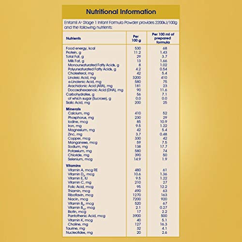 Enfamil A+ Stage 1: Infant Formula 0 To 6 Months - 400 Gm
