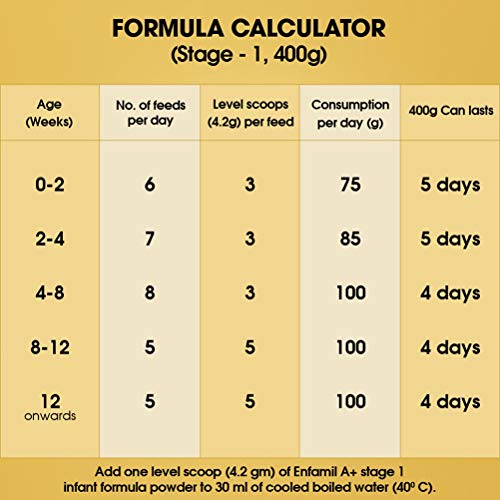 Enfamil A+ Stage 1: Infant Formula 0 To 6 Months - 400 Gm
