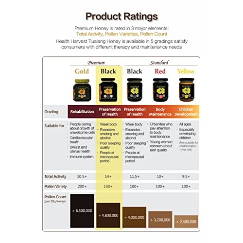 Premium Tualang Black Honeycomb 26oz Pollen 4.8M+, TA 14+ Rich...