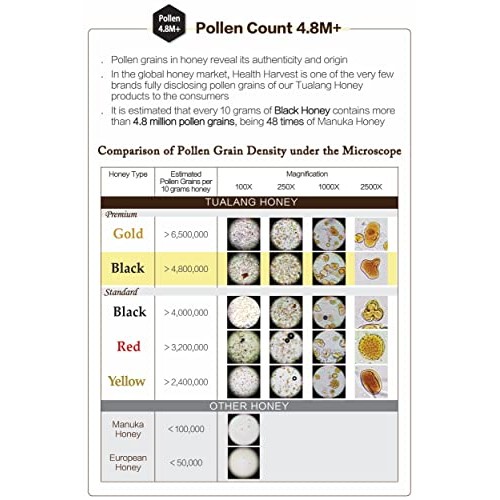 Premium Tualang Black Honeycomb 26oz Pollen 4.8M+, TA 14+ Rich...