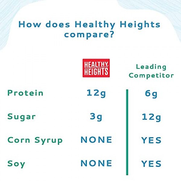 Healthy Height Kids Nutritional Shakes - Best Sellers Bundle - C...