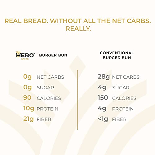 Hero Classic Burger Buns — 0g Net Carbs, 0g Sugar, 90 Calories p...