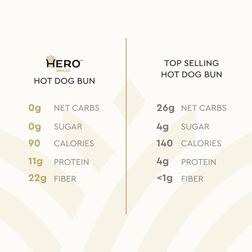 Hero Classic Hot Dog Bun - Delicious Rolls & Net Low Carb Hot Do... Hero Classic Hot Dog Bun - Delicious Rolls & Net Low Carb Hot Do...