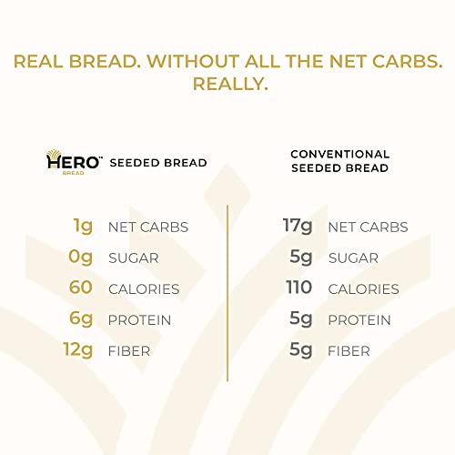 Hero Seeded Bread — Delicious Bread with 1g Net Carb, 0g Sugar, ...