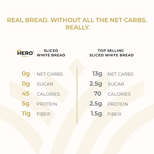 Hero White Bread — Keto Friendly &Amp; Low Net Carb | High Fiber, Pl