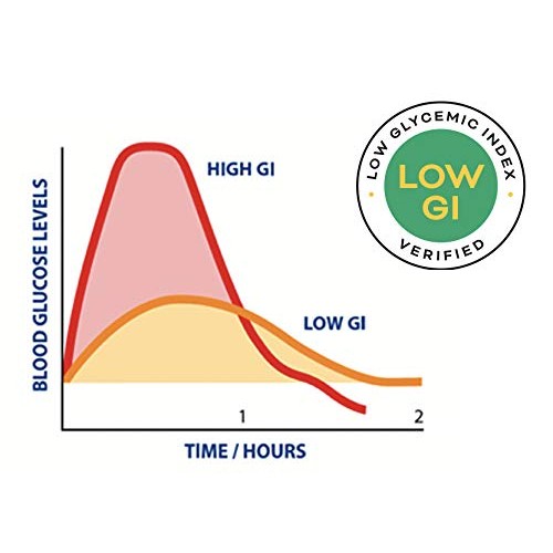 Holista Low Glycemic Spaghetti - 42Oz Box 3 X 14Oz Packs Per Box
