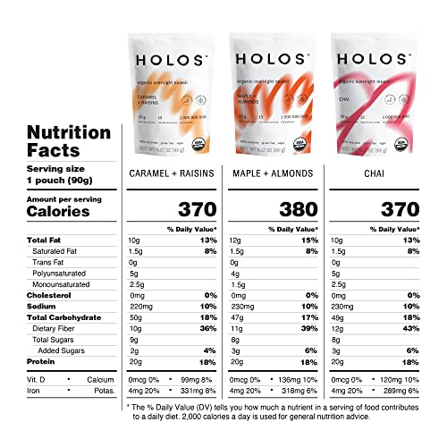 HOLOS Organic Overnight Muesli - Variety Pack 12 Meals Muesli ...