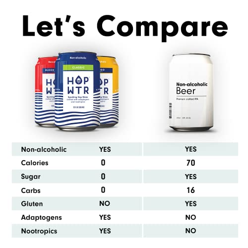 HOP WTR - Sparkling Hop Water - Variety Pack 12 Pack - NA Beer...