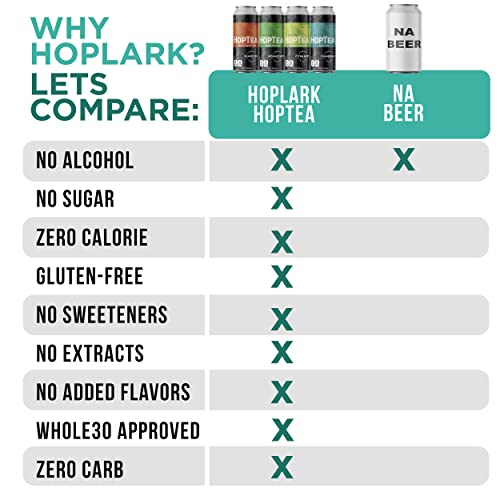 Hoplark Sparkling Hoptea - The Core Mixed Pack 12, 16Oz Cans -