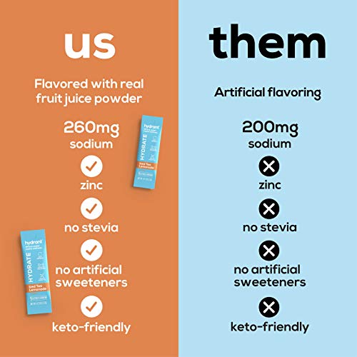 Hydrant Hydrate Iced Tea Lemonade 30 Stick Packs, Electrolyte Po