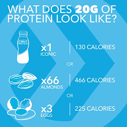 Iconic Low Carb High Protein Drinks, Vanilla Bean, 11.5Oz, 12 Pack