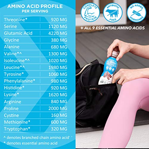 Iconic Protein Drinks, Café Latte 4 Pack | Low Carb, Grass Fed