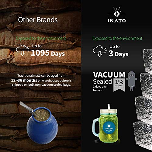 Inato Premium Yerba Mate | Special Grade | Organic | Rainforest