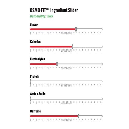 Infinit Nutrition Jet Fuel - Caffeinated Isotonic Sport Hydratio