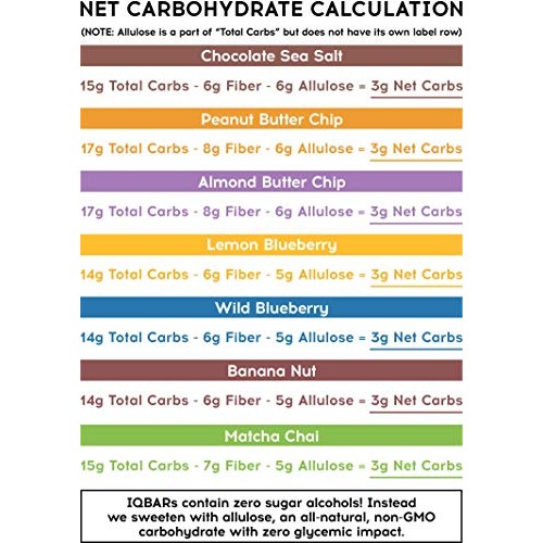 Iqbar Brain And Body Keto Protein Bars - 7 Sampler Keto Bars - E Iqbar Brain And Body Keto Protein Bars - 7 Sampler Keto Bars - E