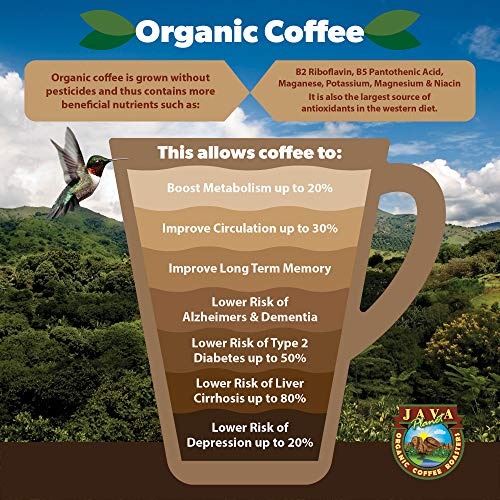 Java Planet - Organic Coffee Beans - Sumatra Indonesia Single Or