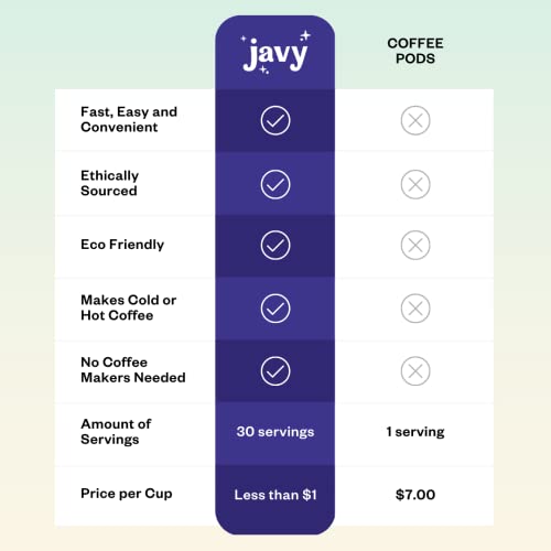 Javy Coffee 30X Cold Brew Coffee Concentrate, Perfect for Instan...
