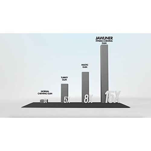 JAWLINER Fitness Chewing Gum 2 months pack Jawline Gum - Sugar...