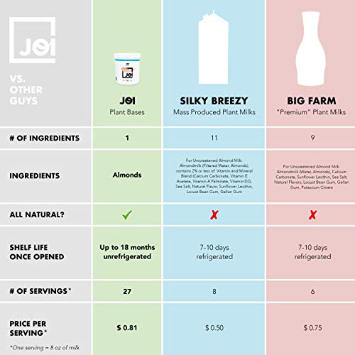 Joi Almond Base | Just One Ingredient | Unsweetened Nutbase For