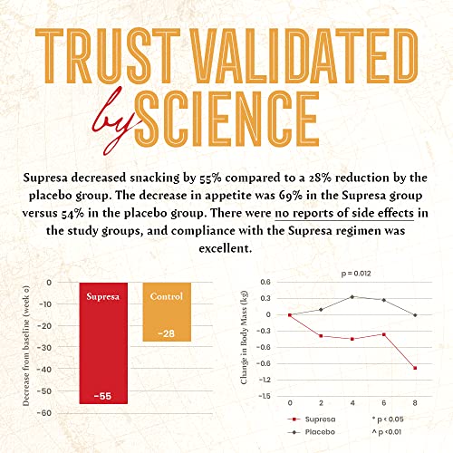 Weight Loss Coffee, The Best Dark Roast Ground Java - Supports W...