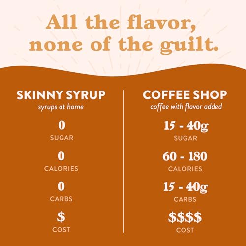 Jordans Skinny Syrups Sugar Free Coffee Syrup, Sugar Cookie Fla...