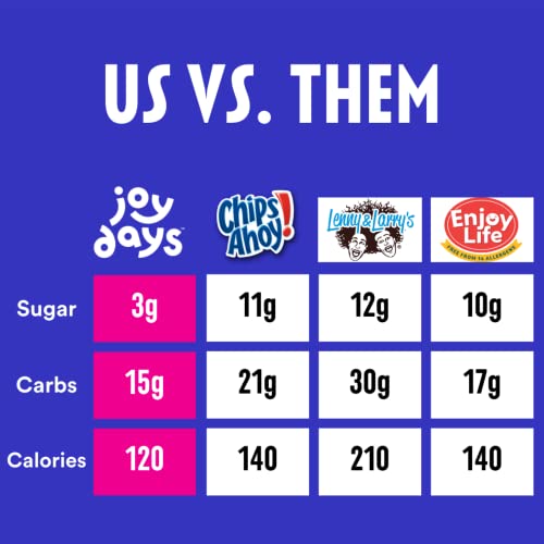 Joydays Chewy Cookies Sampler Pack 6-Pack, 12 Cookies - Delici...