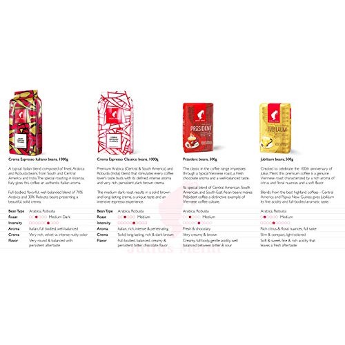 Julius Meinl: Jubilaum Blend, Genuine Viennese Medium Roast Co