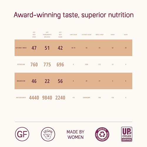 Just Date: Organic Pomegranate Syrup / 100% Natural / Organic Po...