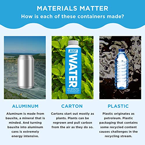 Just Water, Premium Pure Still Spring Water In An Eco-Friendly B