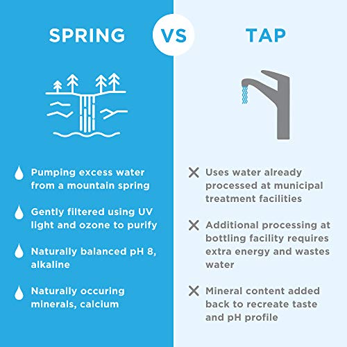 Just Water, Premium Pure Still Spring Water In An Eco-Friendly B