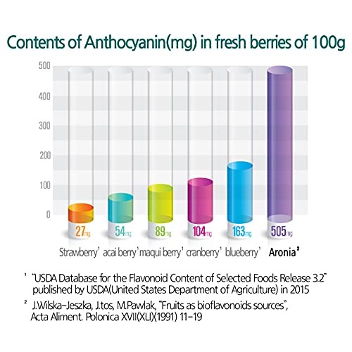 Justnature Aronia Juice Concentrate 65Brix, 5:1 Concentration