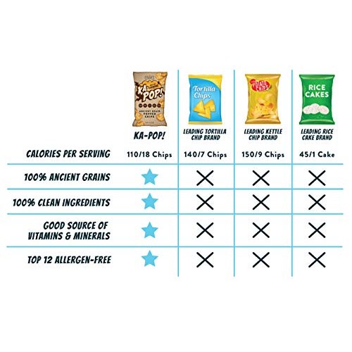 Ka-Pop! Popped Chips, Variety Pack 1Oz, Pack Of 12 - Allergen