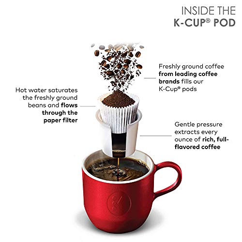Keurig Flavored Coffee Collection Variety Pack, Single-Serve Cof