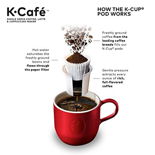 Keurig K-Cafe Coffee Maker, Single Serve K-Cup Pod Coffee, Latte