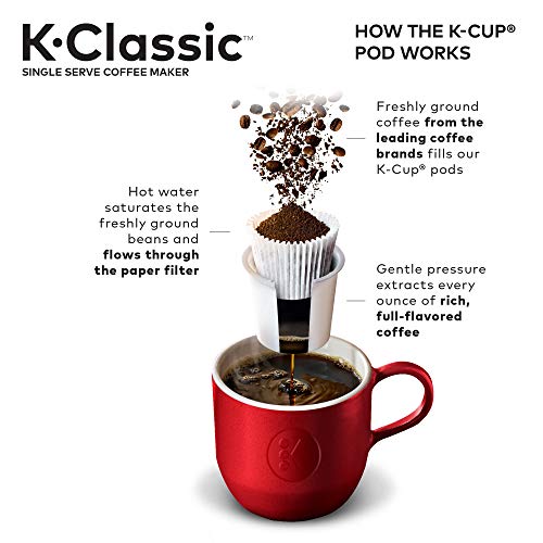 Keurig K-Classic Coffee Maker With Mccafé Classic Collection Var