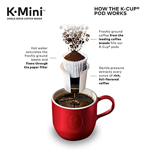 Keurig K-Mini Coffee Maker, Black With Coffee Lovers 40 Count V