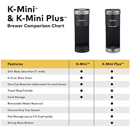 Keurig K-Mini Coffee Maker, Single Serve K-Cup Pod Coffee Brewer... Keurig K-Mini Coffee Maker, Single Serve K-Cup Pod Coffee Brewer...