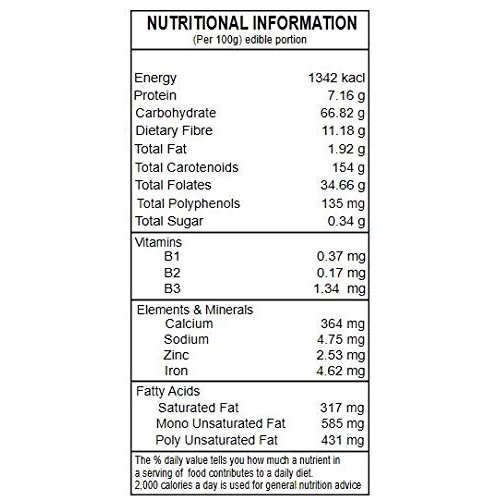 Kirans Finger Millets,Hulled &Amp; Sortex Cleaned Eco-Friendly Pa