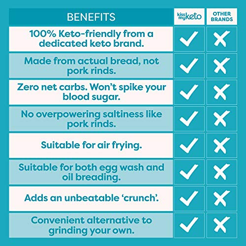 Kiss My Keto Bread Crumbs Zero Carb 0G Net — Everything Season