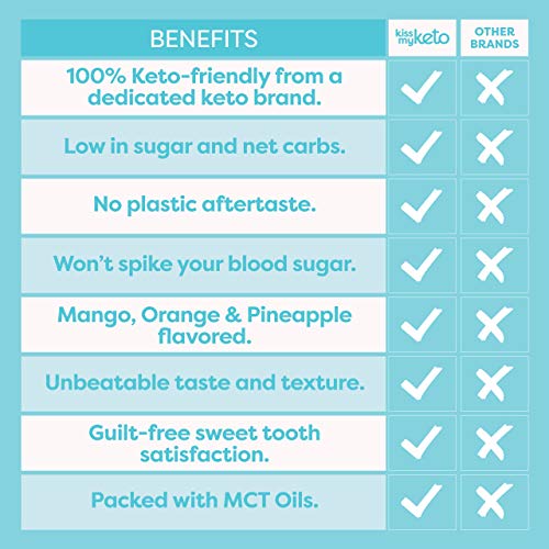Kiss My Keto Candy Tropical Rings 1-Pack - Low Carb 2g, Low Su...