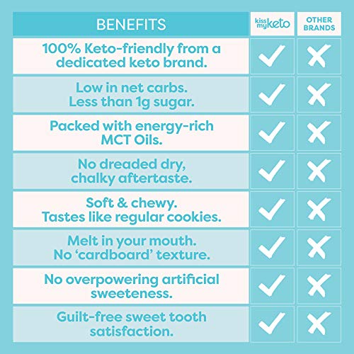 Kiss My Keto Cookies Chocolate Chip – 2g Net Low Carb Cookies, A...