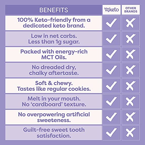 Kiss My Keto Cookies Vanilla Butter – 2g Net Low Carb Cookies, A...