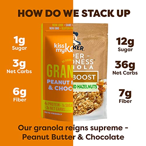 Kiss My Keto Granola Cereal – Peanut Butter Chocolate Keto Grano...