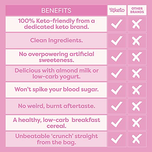 Kiss My Keto Granola Cereals Breakfast - Strawberry & Vanilla Gr...